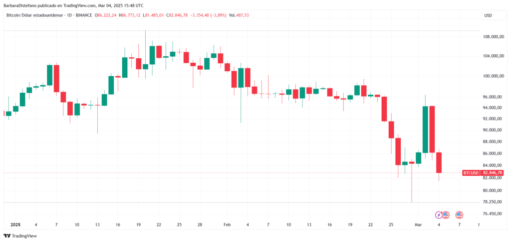 «El viernes será una prueba importante para bitcoin»: Scott Melker image 1