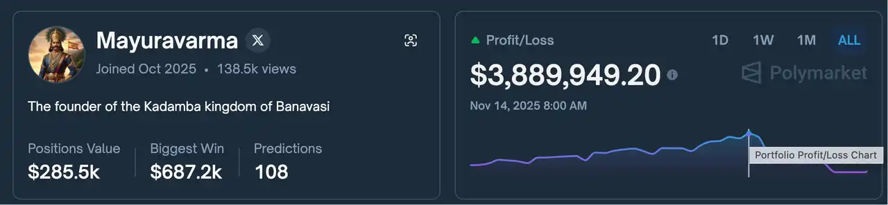 一月成神、一周归零:Polymarket体育赌王的陨落 image 12