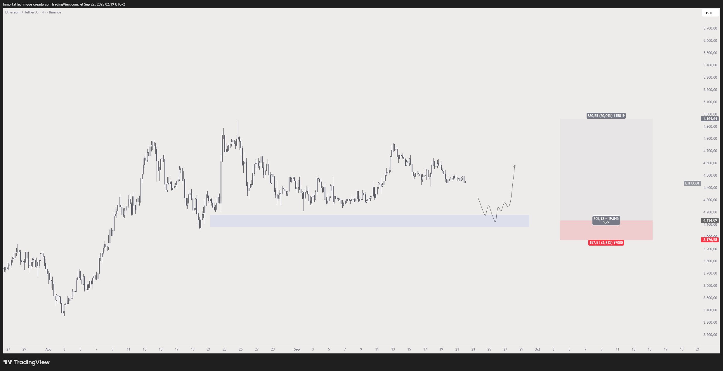 Trader Unveils Line in the Sand Level for Bitcoin (BTC), Lays Out ‘Gift’ Price Area for Ethereum (ETH) image 1