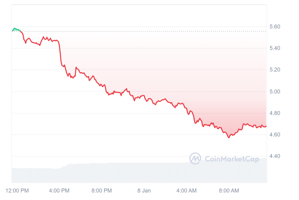 Krypto News: Bitcoin, DOGE, Cardano, SOL – alles stürzt ab! Top-Analyst verrät: Ab wann beginnt die Altcoin Saison? image 3