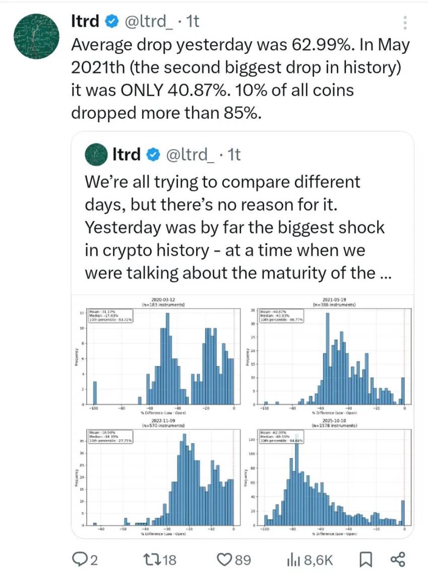 10·11 Autorreflexão após o colapso: por que ainda não consigo deixar este jogo de cripto image 0