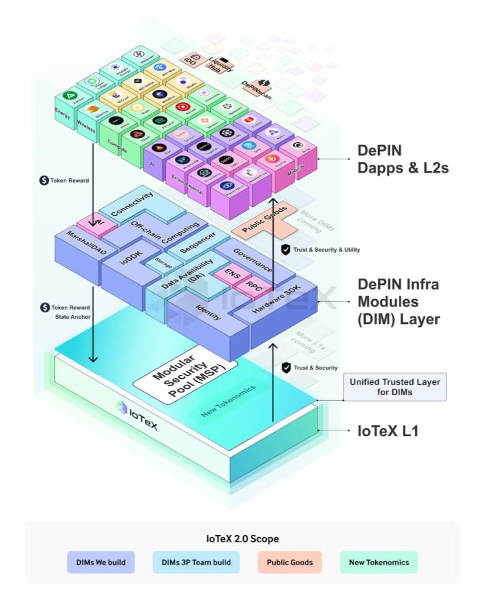 Rückblick auf die wichtigsten Ereignisse von IoTeX im dritten Quartal 2024 image 2