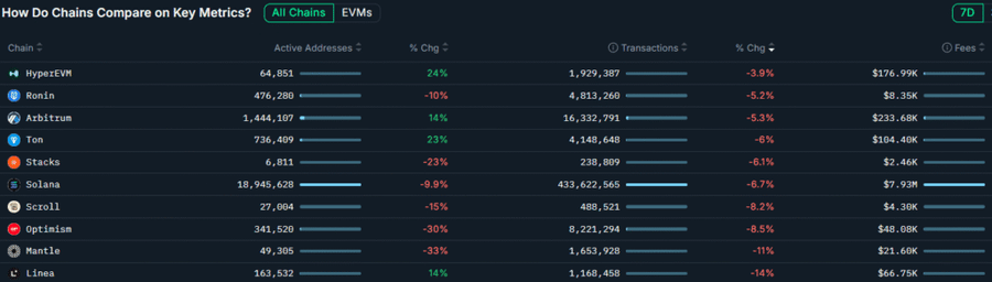 Aktivitas Blockchain Avalanche Meroket: Apa yang Terjadi? image 1