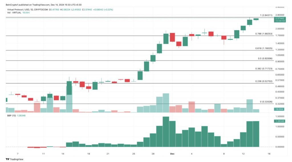 3 Altcoin Teratas dengan Performa Terbaik di Minggu Kedua Bulan Desember 2024! image 1