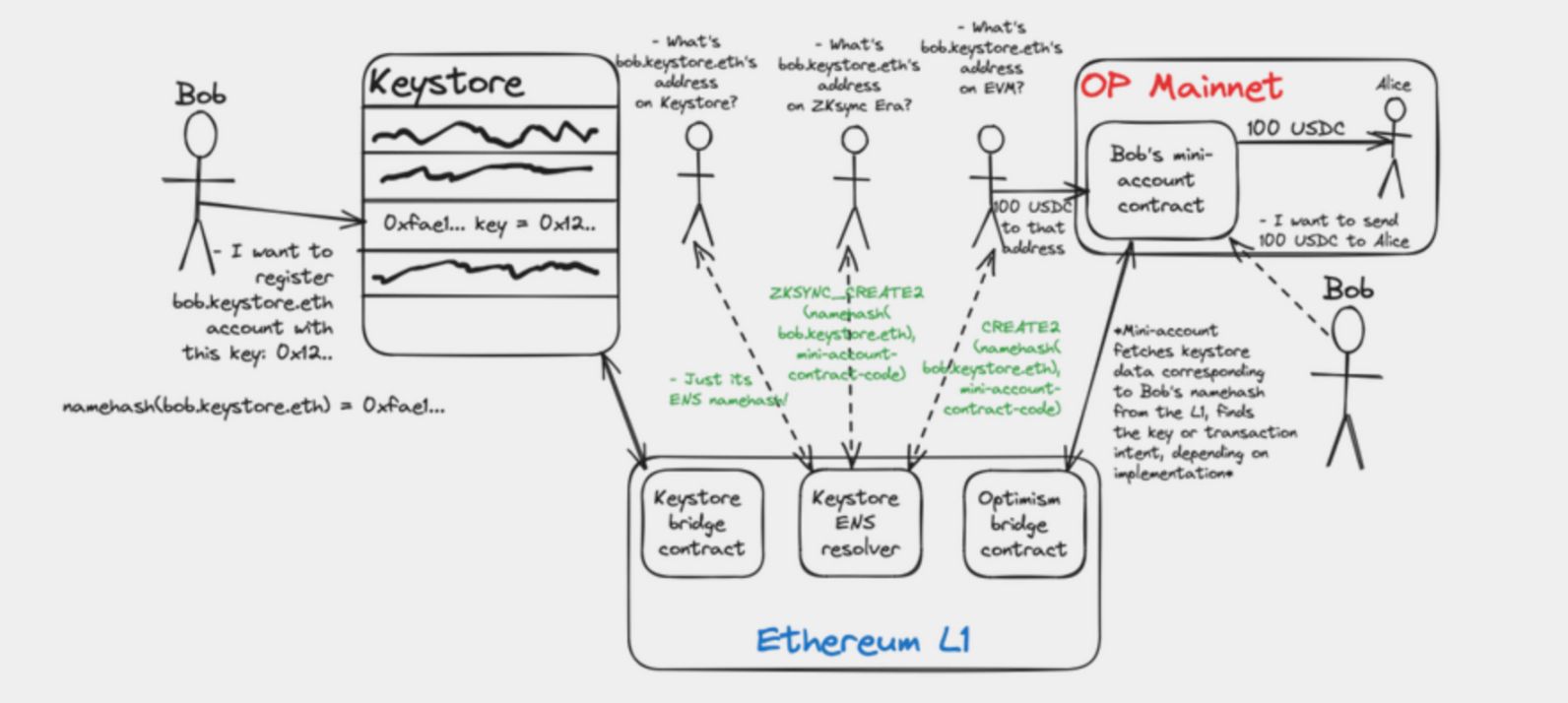 Rollup 互操作性进展研究:为什么 ZK Rollup 是最优解? image 5