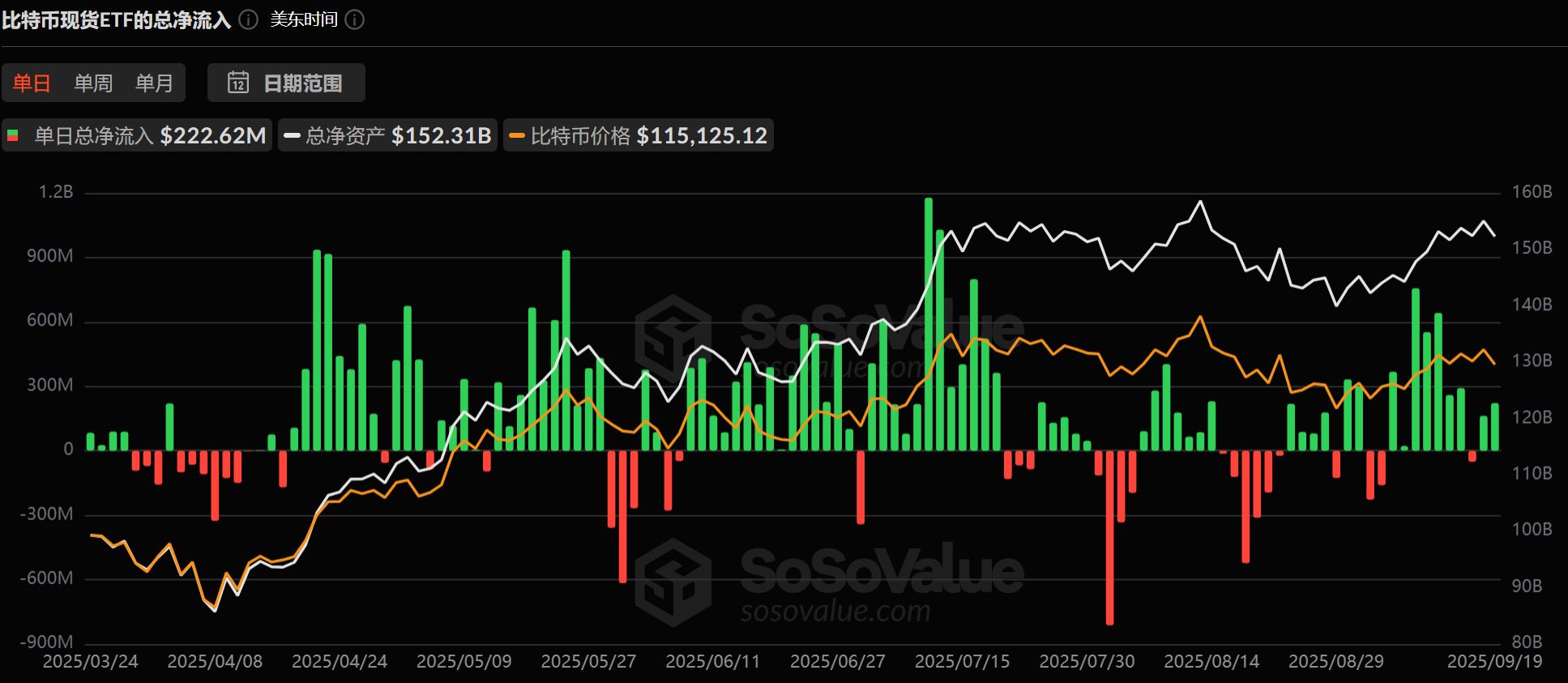 一小時爆倉 10 億美元，2 位逃頂大師操作被稱為“內幕級” image 1