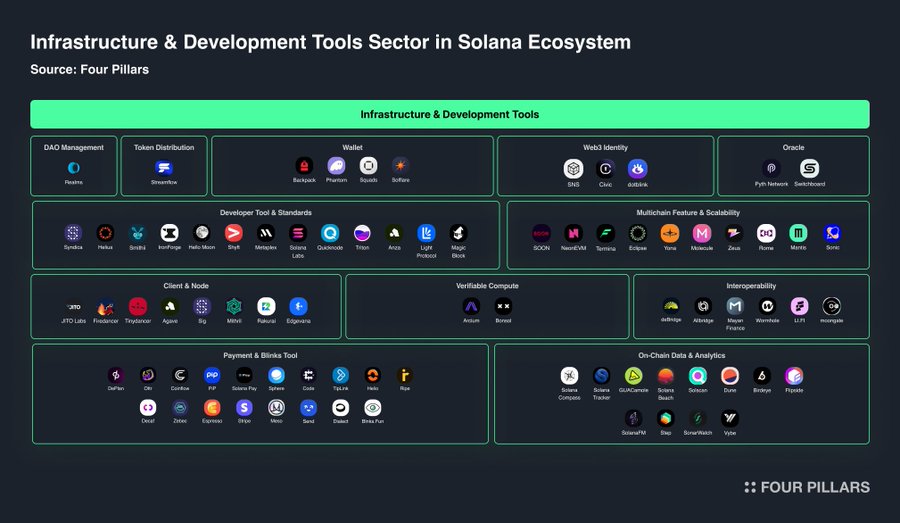 聚焦Solana Breakpoint：盘点Solana生态亮点项目 image 0