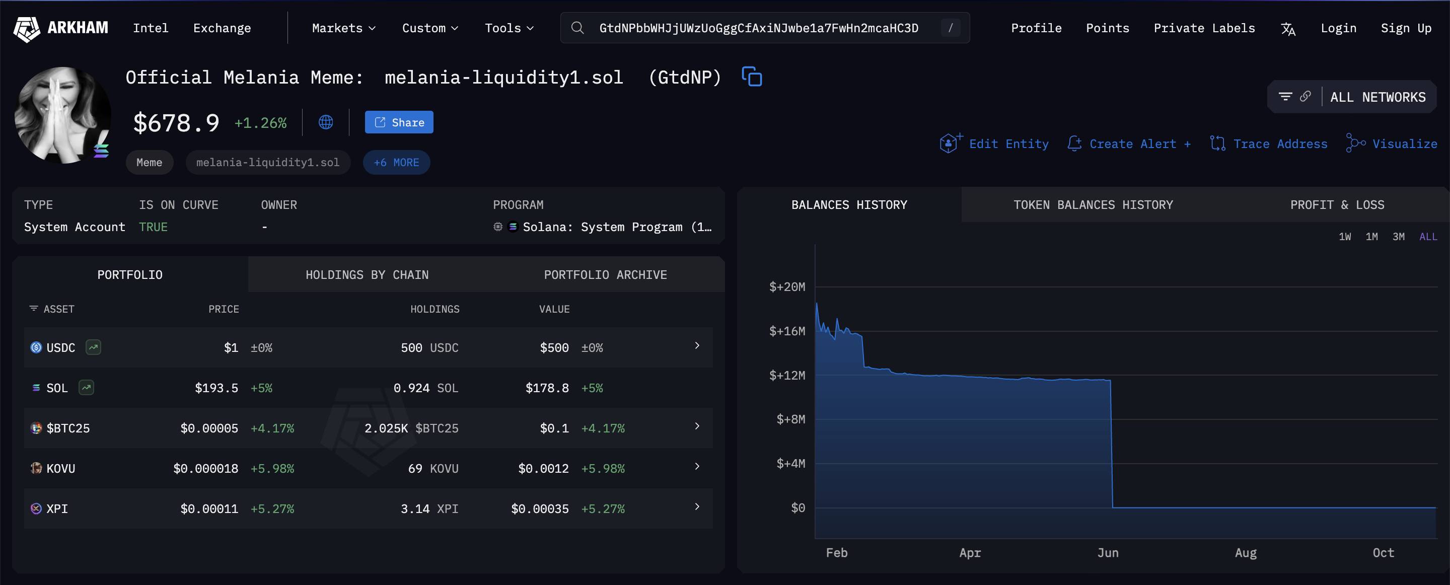Ví liên quan đến memecoin MELANIA và TRUMP nhận airdrop từ Meteora