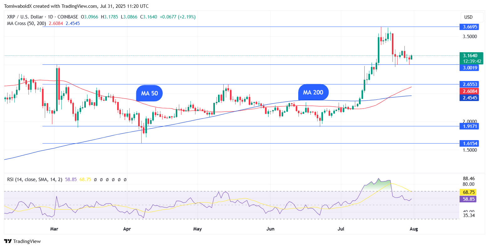 XRP Shows Potential for Further Gains Amid Key Resistance Levels and Market Uncertainty image 0