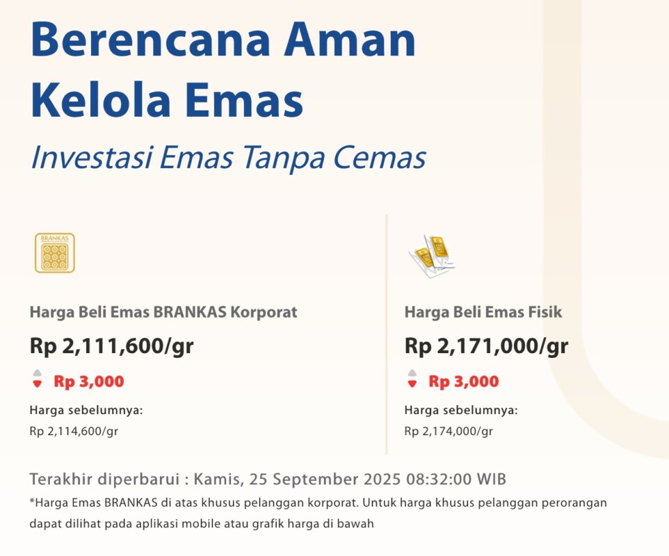 Grafik Harga Emas Hari Ini 25 September 2025: Harga Naik atau Turun? image 0