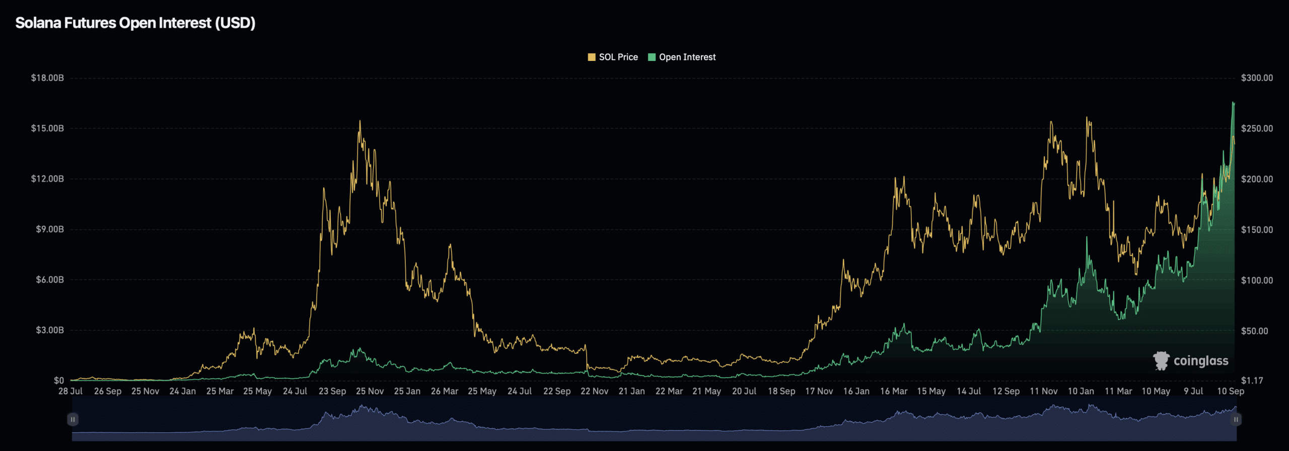 Altcoin-Season? Jetzt zünden ETH, SOL, BNB & Co. image 3