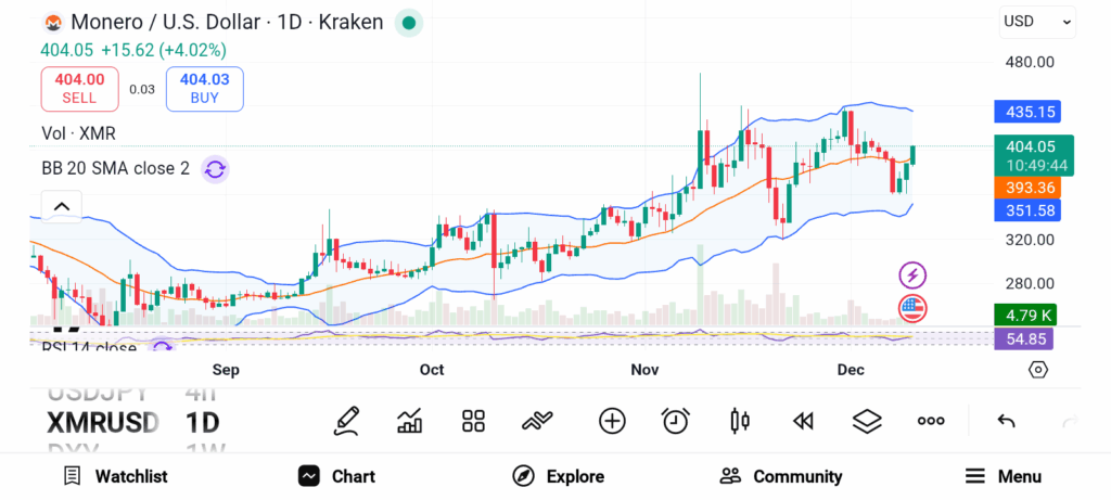 Smart Money Bets on These 3 Altcoins for Big Gains image 3