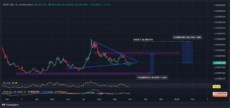Prediksi Harga Bonk: Pola Double Bottom + Sinyal Oversold – Waktu Masuk Sempurna untuk Pump 100% Besar image 0