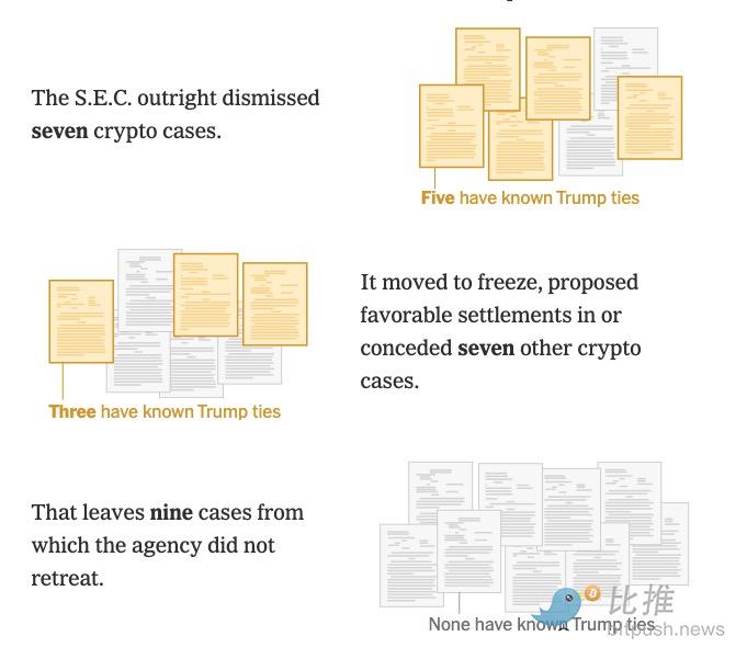 纽约时报起底:内斗、利益输送….特朗普”大赦”加密背后还有哪些不为人知的细节? image 1