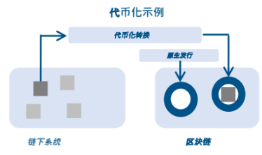 米国財務省の暗号資産および国債市場レポートの概要 image 7