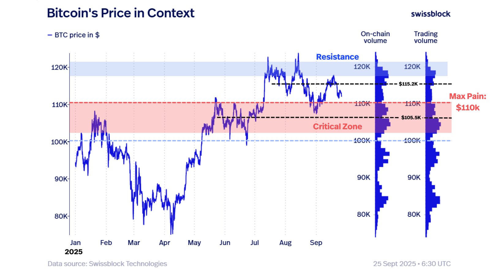 Bitcoin Bottomed Out the Last Seven Times This Signal Flashed, Says Analytics Platform – Here’s the Outlook image 0