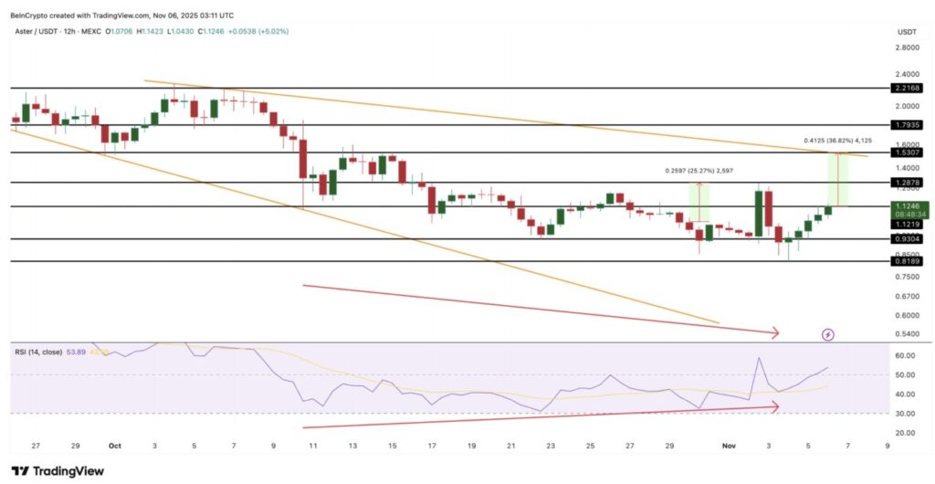 3 Altcoin Ini Memperlihatkan Pola Breakout, Whale Crypto Rama-ramai Borong image 1