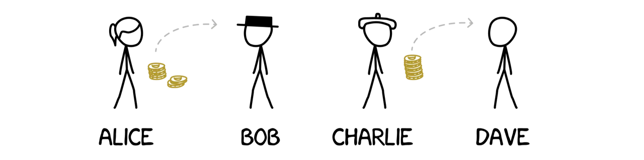 去中心化一定需要达成共识吗? image 2