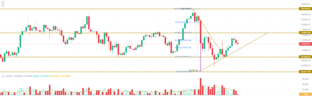 【10·11做空巨鲸】再抛200枚BTC,与美联储决议碰撞将引爆何种行情?