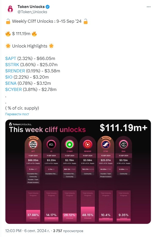 На следующей неделе на рынок будут добавлены токены на $111 млн image 0