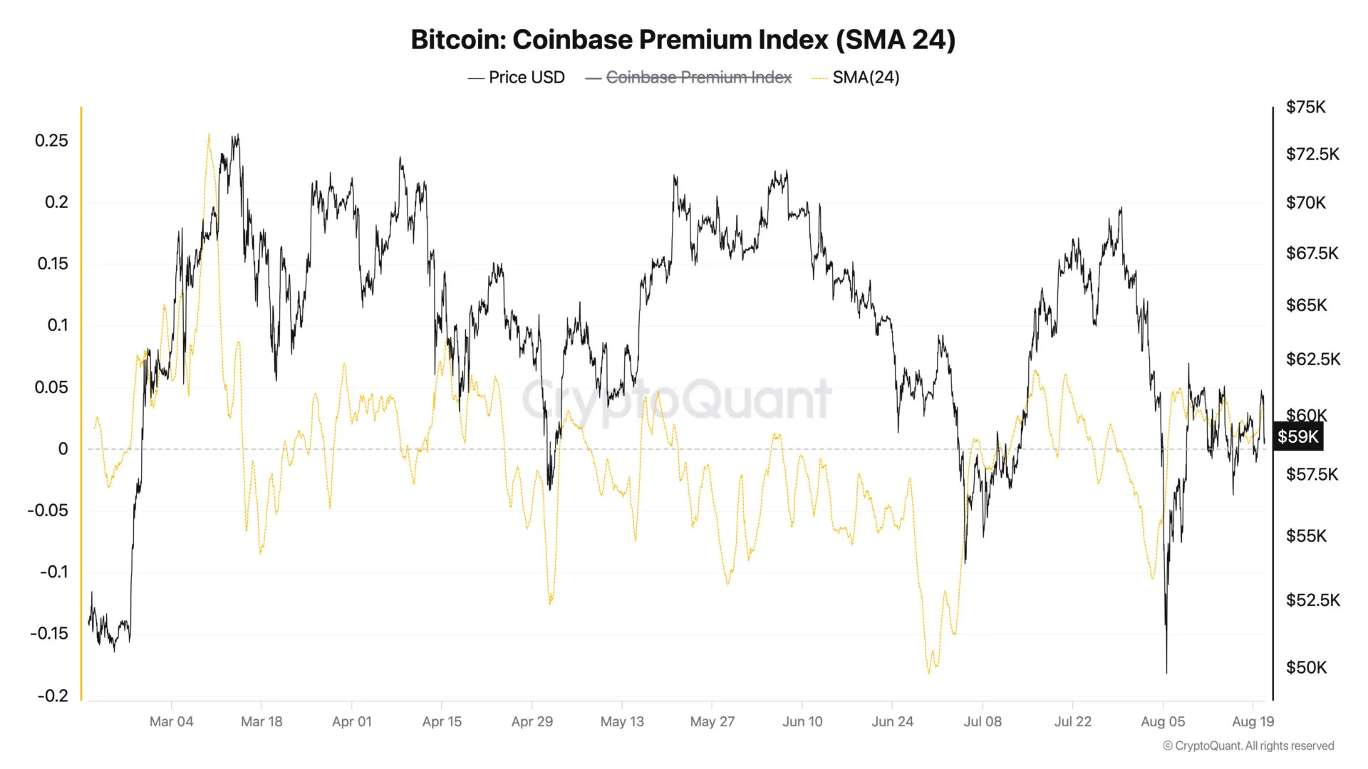 Bitcoin demand slumps, nearing negative territory image 2