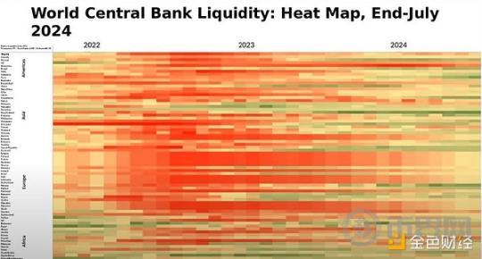 宏观数据及链上数据研究：衰退 or 冲顶回落 image 1