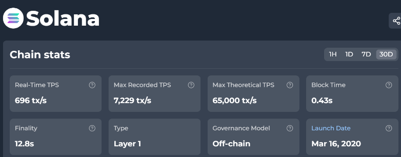 测试网交易最终性720毫秒：Sonic有望成为全球最快EVM链 image 2