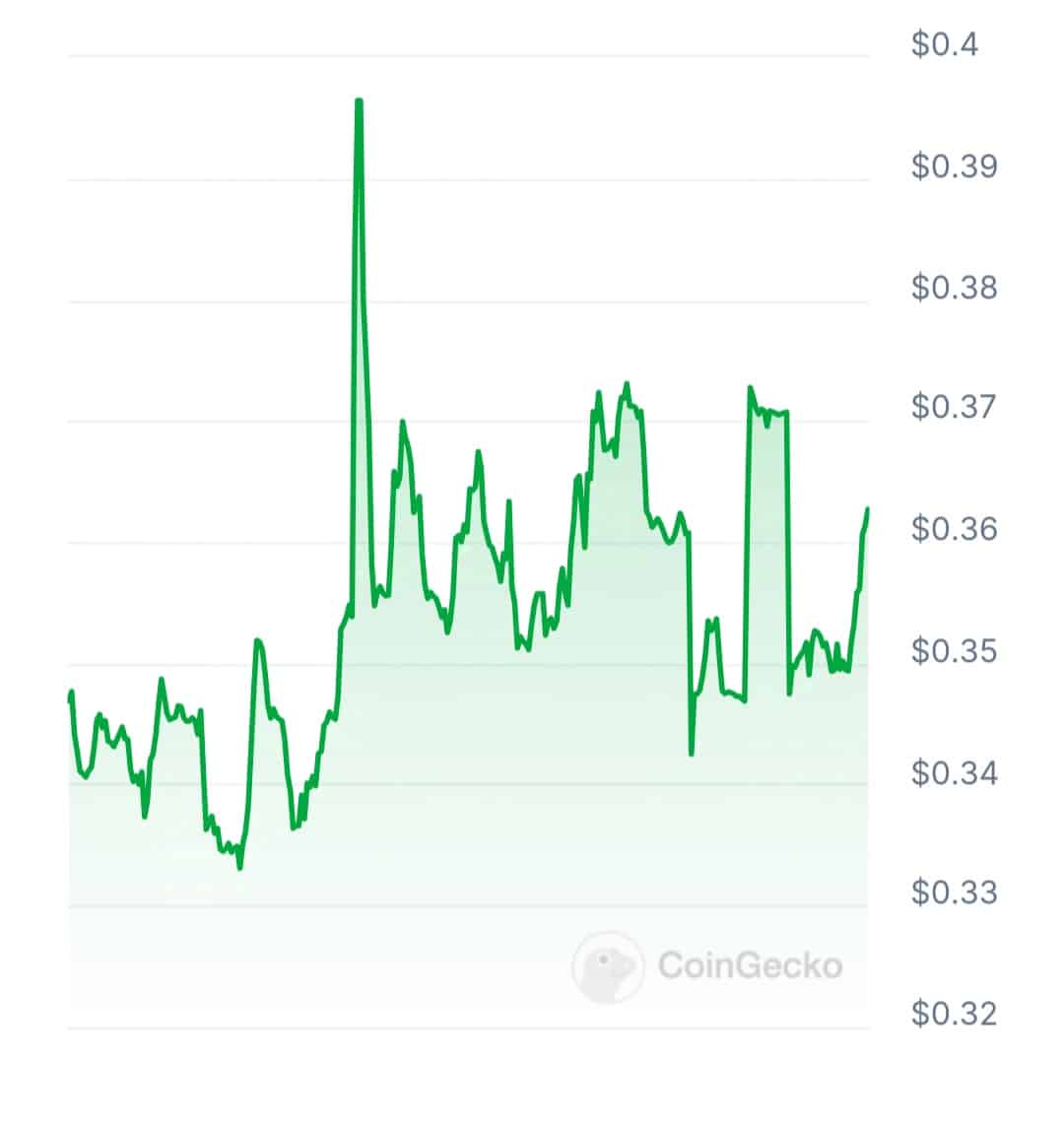 New Cryptocurrency Releases, Listings, & Presales Today – Unifi, Autolayer, Pepe Unchained image 3