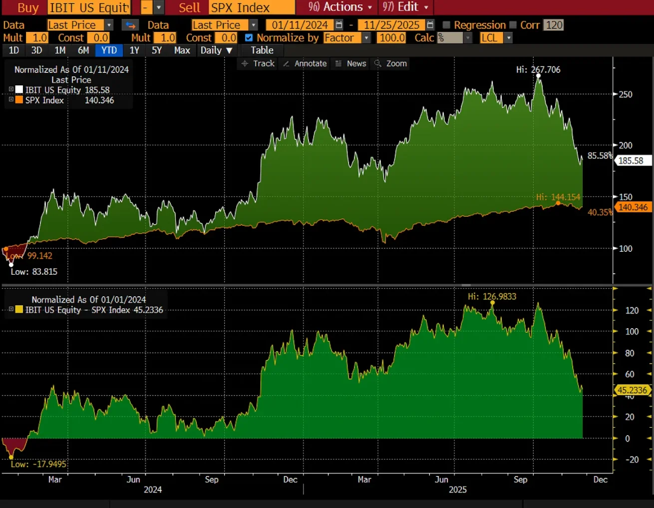 Halving Is No Longer the Main Theme: ETF Is Rewriting the Bitcoin Bull Market Cycle image 3