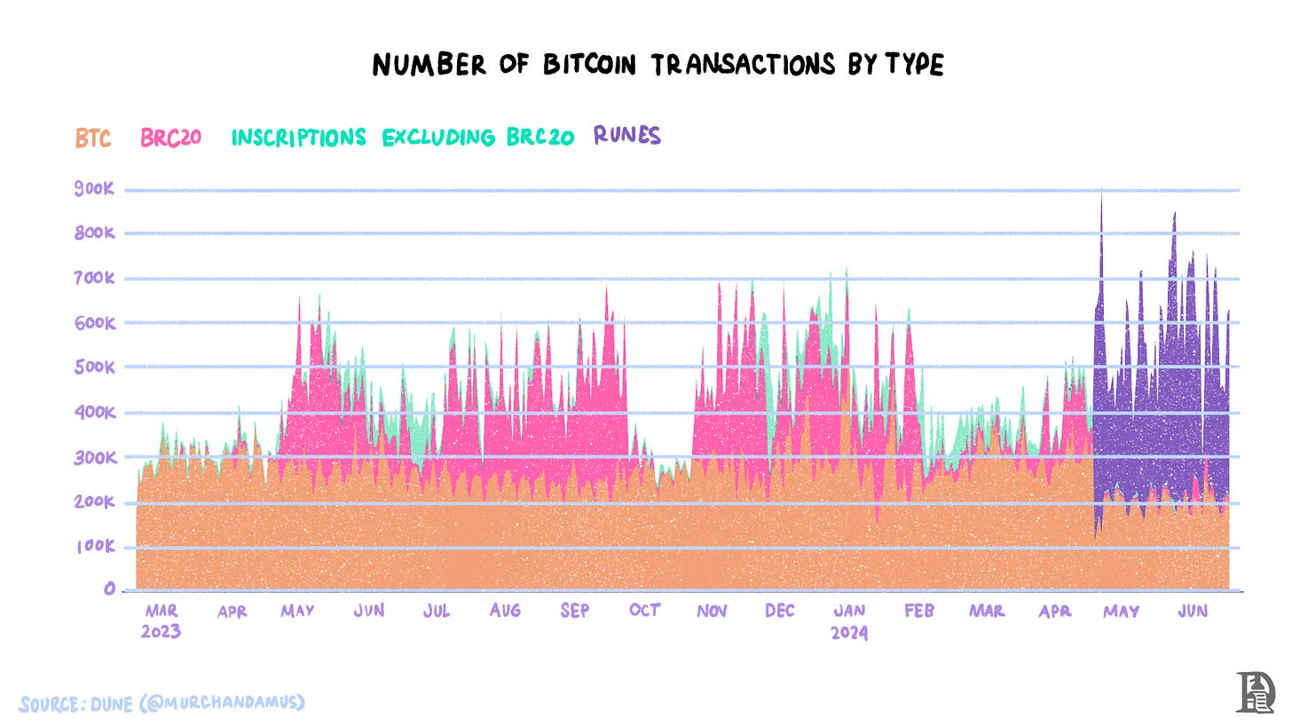 Layered BitcoinThe Bitcoin Layers’ Landscape image 3