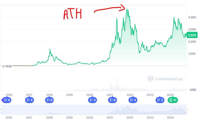 ETH 发展遇困？剖析以太坊滞涨背后的真正原因 image 1
