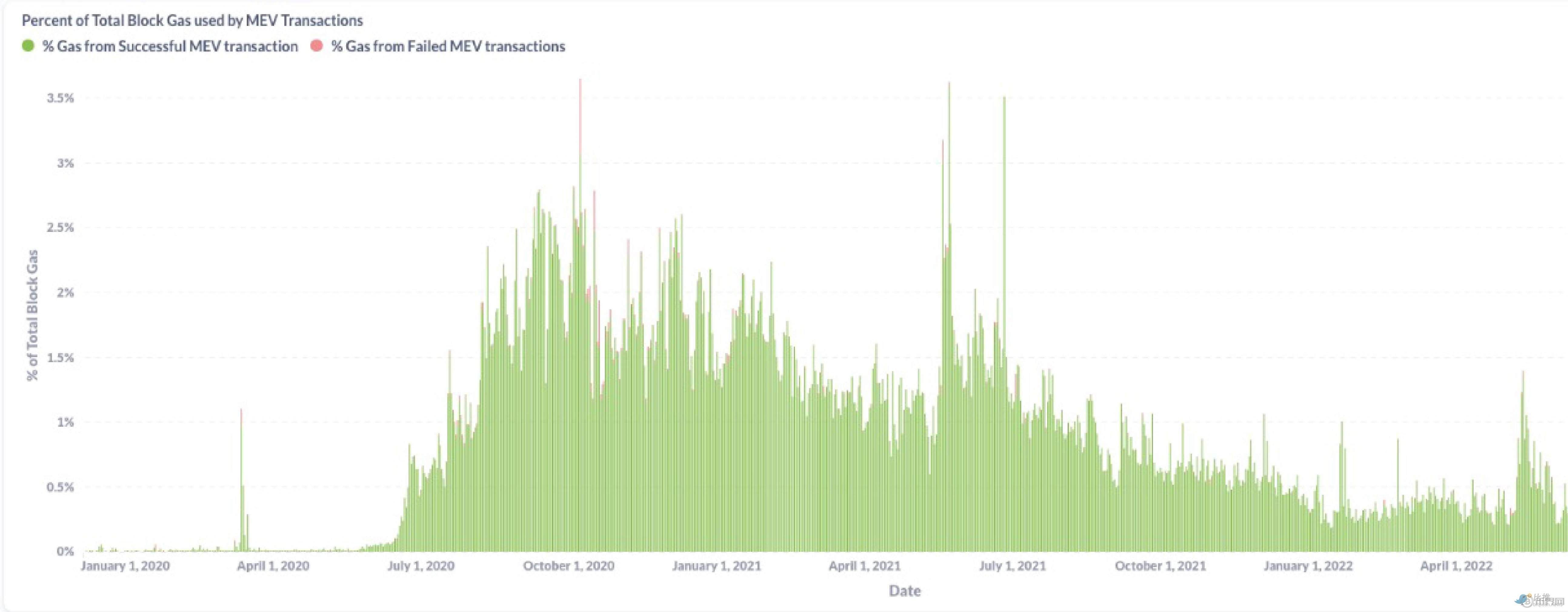 Ark Invest 研报：质押以太坊=加密经济中的「美国国库券」 image 3