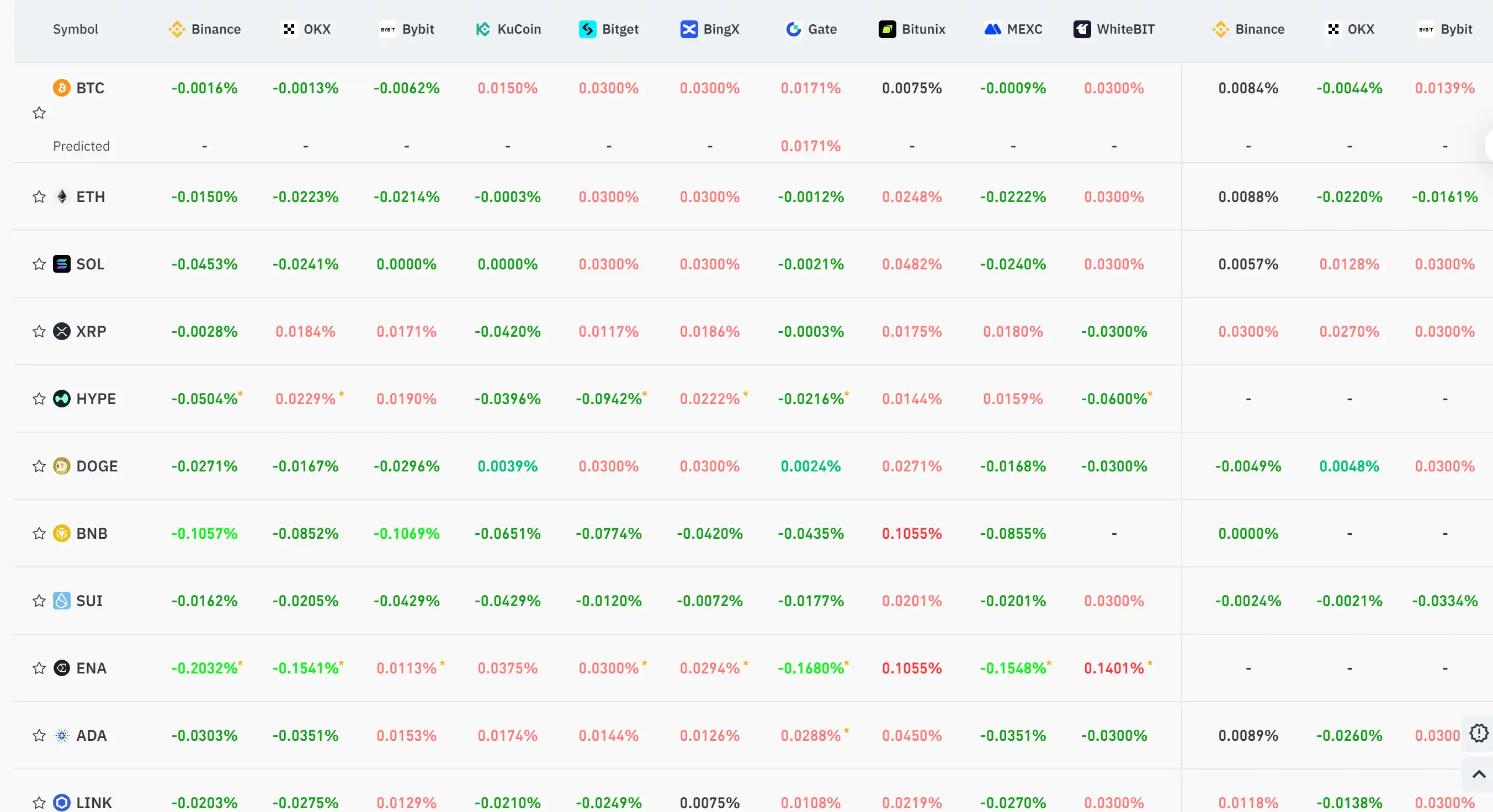 Key Market Information Discrepancy on October 29th, a Must-See! | Alpha Morning Report image 0