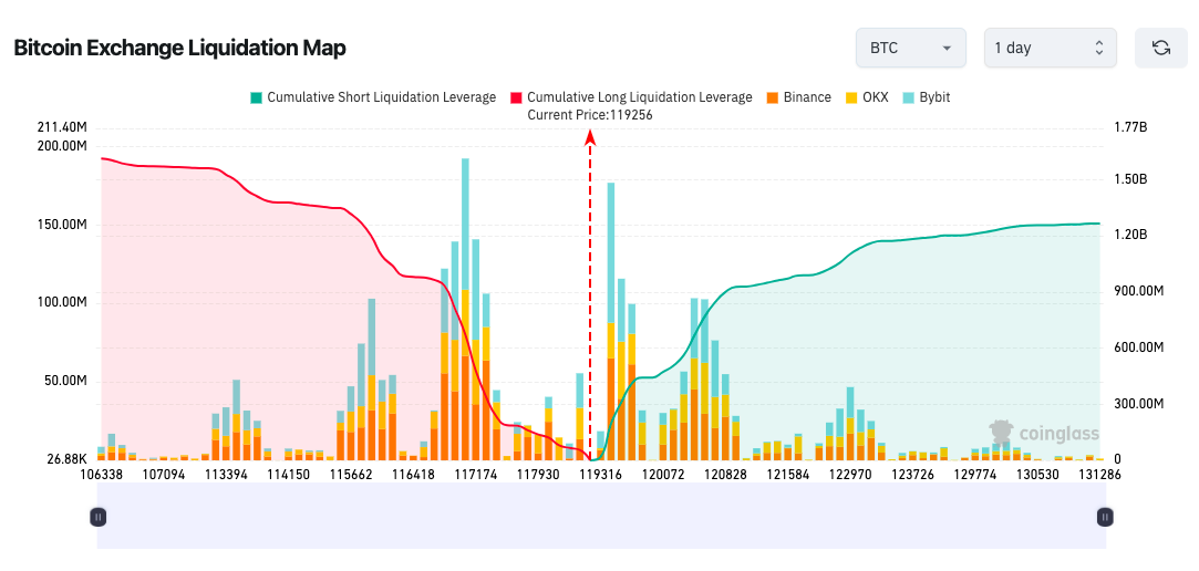 Bitcoin Approaches Key Liquidation Zones as Analysts Suggest Potential for Increased Volatility image 3
