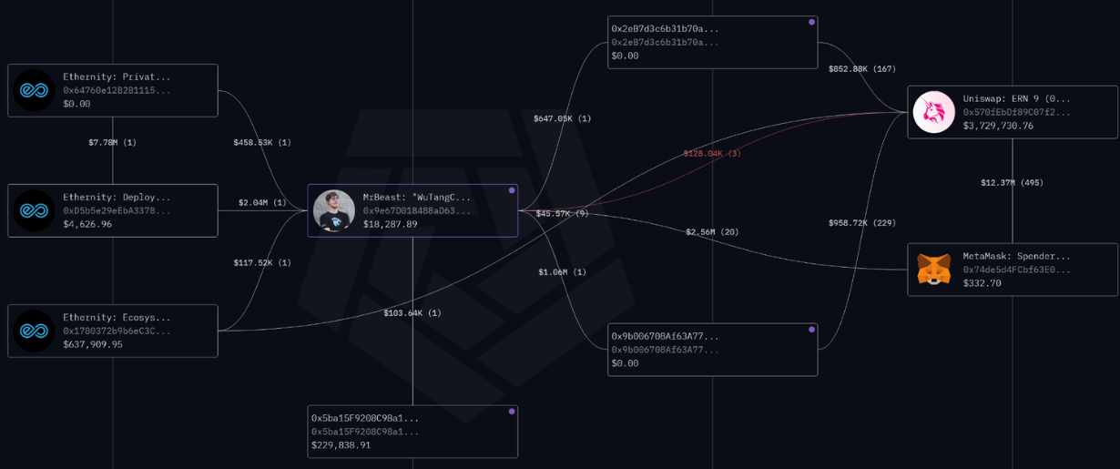 Skandal Mengejutkan! MrBeast Dicurigai Terlibat dalam Skema Insider Trading Kripto image 2