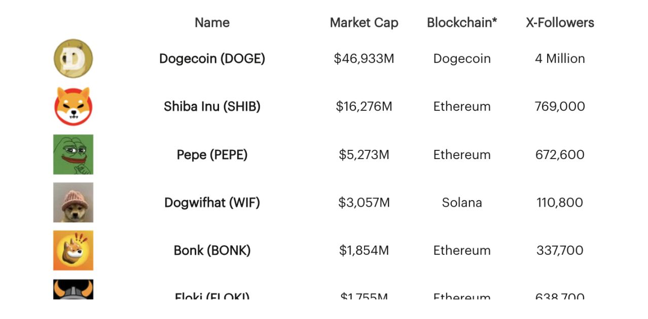 Memecoin：史上最疯狂的赚钱机器？ image 1