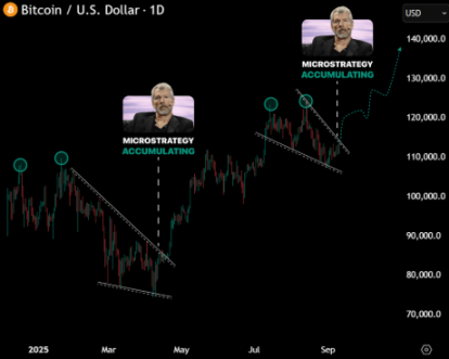 Will MicroStrategy Become the Biggest Bitcoin Bubble? The Truth Behind 638,000 BTC and Potential Systemic Risks image 0