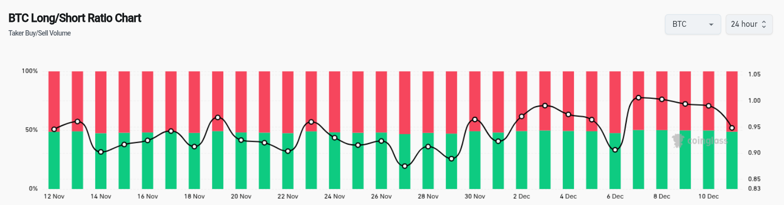 Le bottom du Bitcoin attendu pour 2026 alors que les volumes d’échange continuent de baisser : analyse image 0