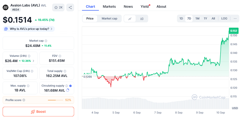 Avalon Labs Elimina 37% Del Suministro Circulante De AVL En Audaz Quema