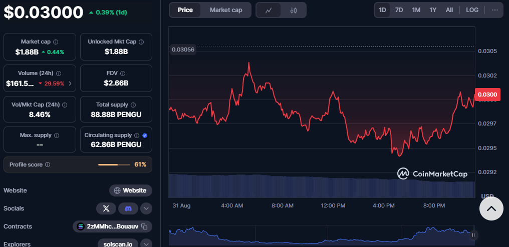 «OG-киты» и День труда могут продавить биткоин до $105 000 и ниже image 2
