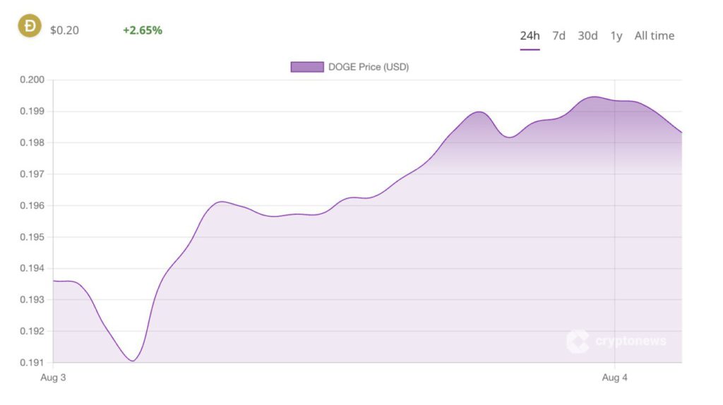 Best Meme Coin to Buy Now: 5 Memecoin Ini Siap Bikin Investor Jadi Jutawan dengan Kenaikan 100x? image 0