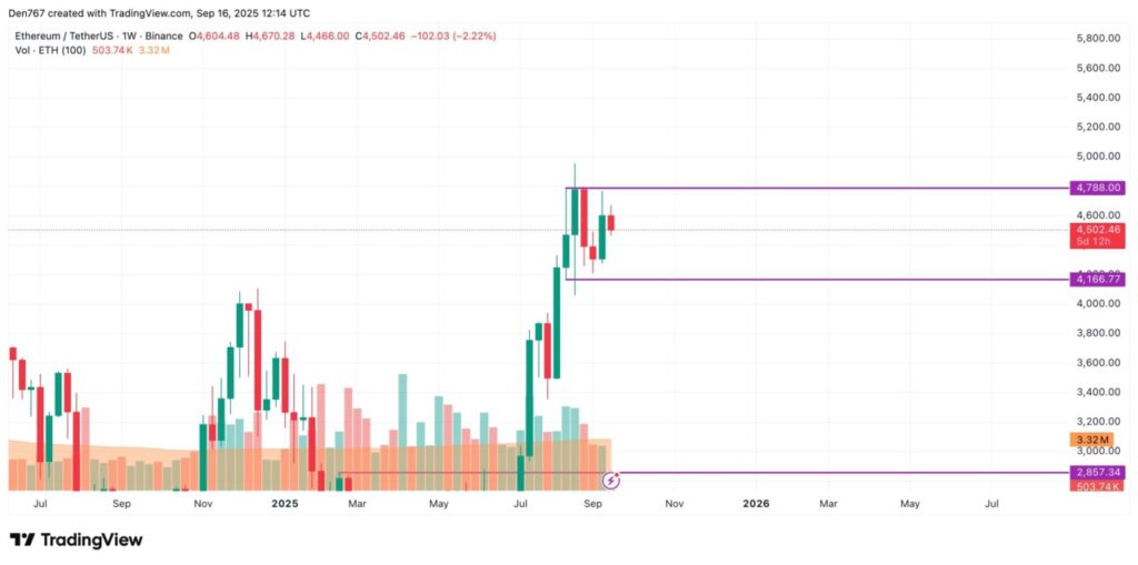 Prediksi Harga Ethereum (ETH) untuk September: Apakah Akan Terus Turun? image 3