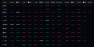 Est-ce le meilleur moment pour s’exposer au marché des cryptomonnaies avant l’année 2025 ? image 7