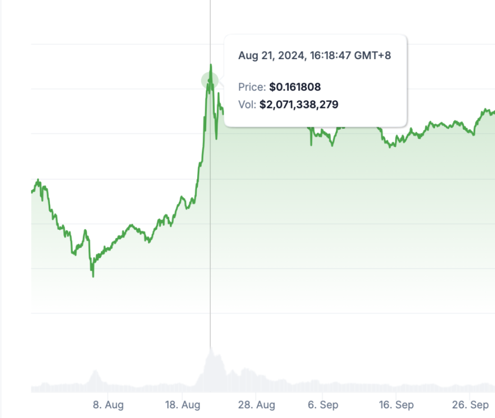 關於各鏈 Meme Launchpad 你需要知道的 image 7