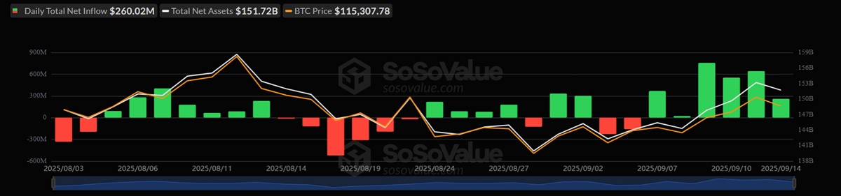 ¿Qué esperar del precio de Bitcoin tras la reunión de la Fed? image 1