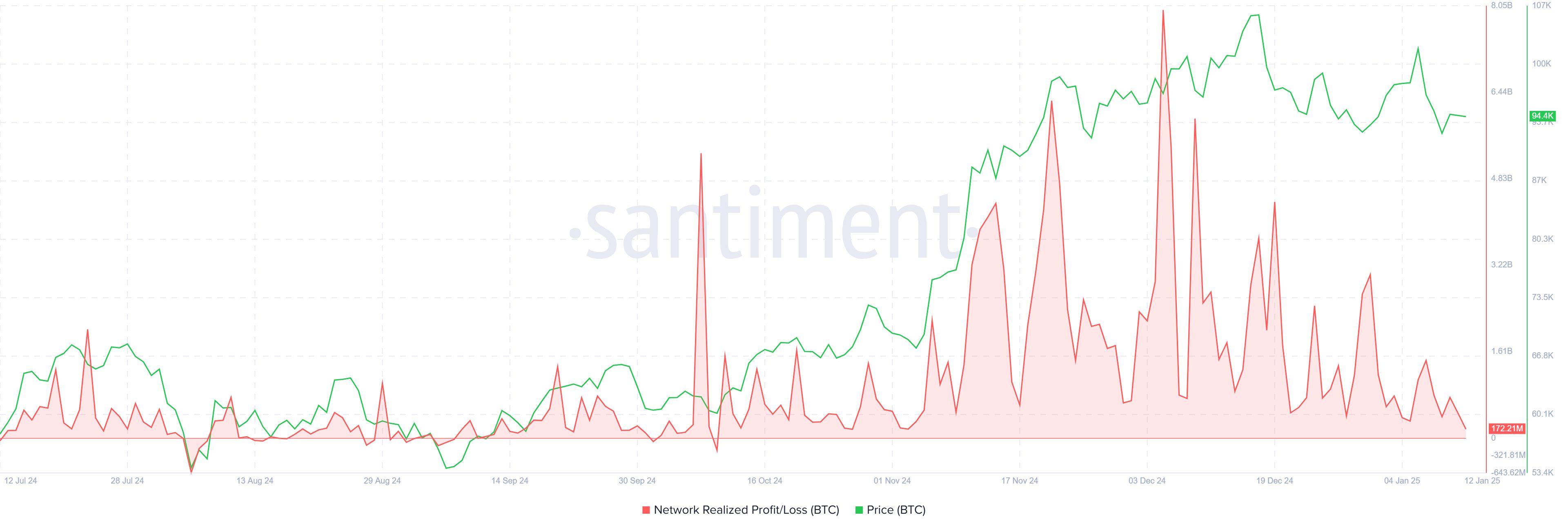 Bitcoin’s Path to $100,000: Waning Short-Term Holder Confidence Signals Reversal image 1