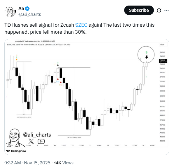 Arthur Hayes desencadena un ejército de XRP con un post de referencia sobre Zcash image 1