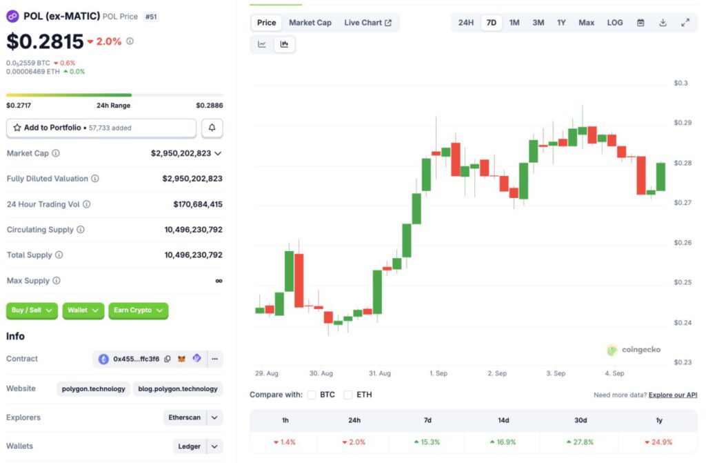 5 Crypto yang Tahan Banting di Tengah Tren ‘SeptemBear’ image 1