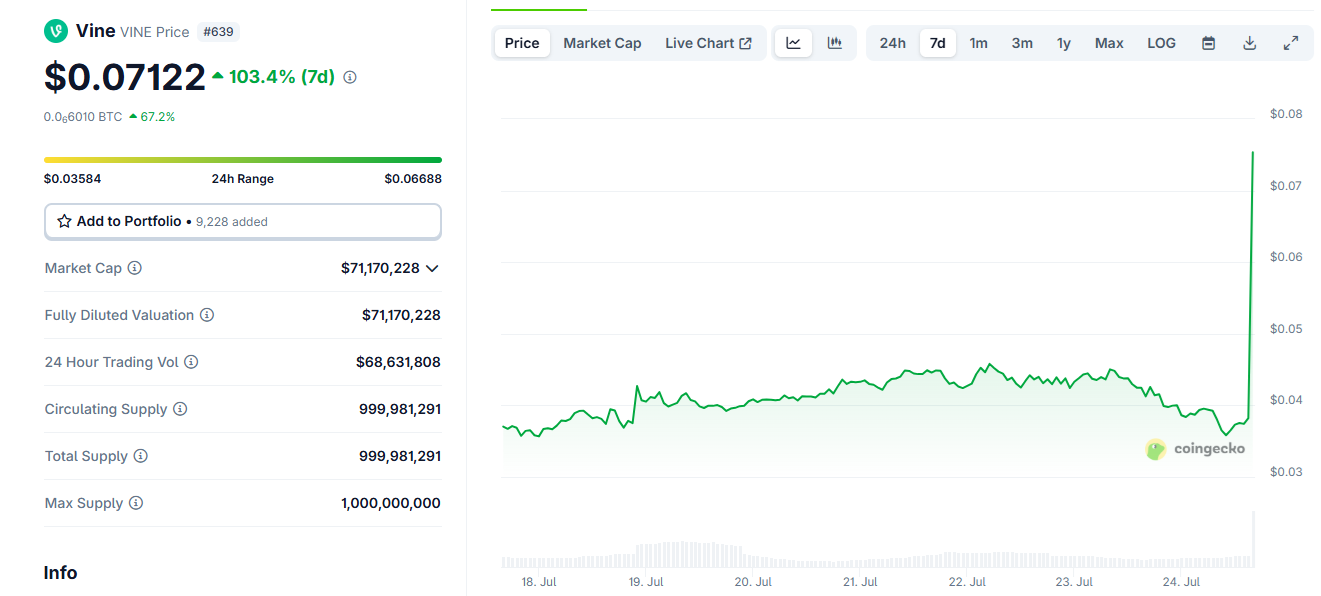 Vine Token Rallies alors qu'Elon Musk annonce le redémarrage d'une vigne intégrée à l'AIA
