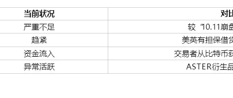 Bumili si CZ ng ASTER token, nagiging kanlungan ba ng pondo ang mga altcoin sa panahon ng liquidity winter?